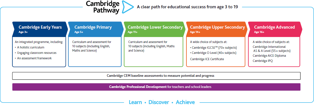 Cambridge Pathway
